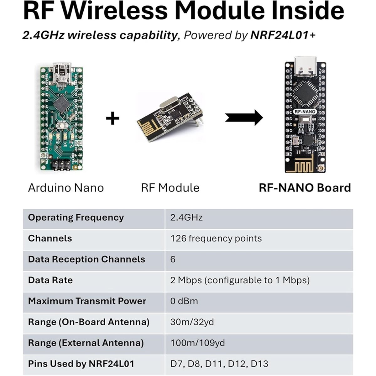 Placa SCLS -NanoV3.0 con Módul - Nrf24L01 reseña y precio