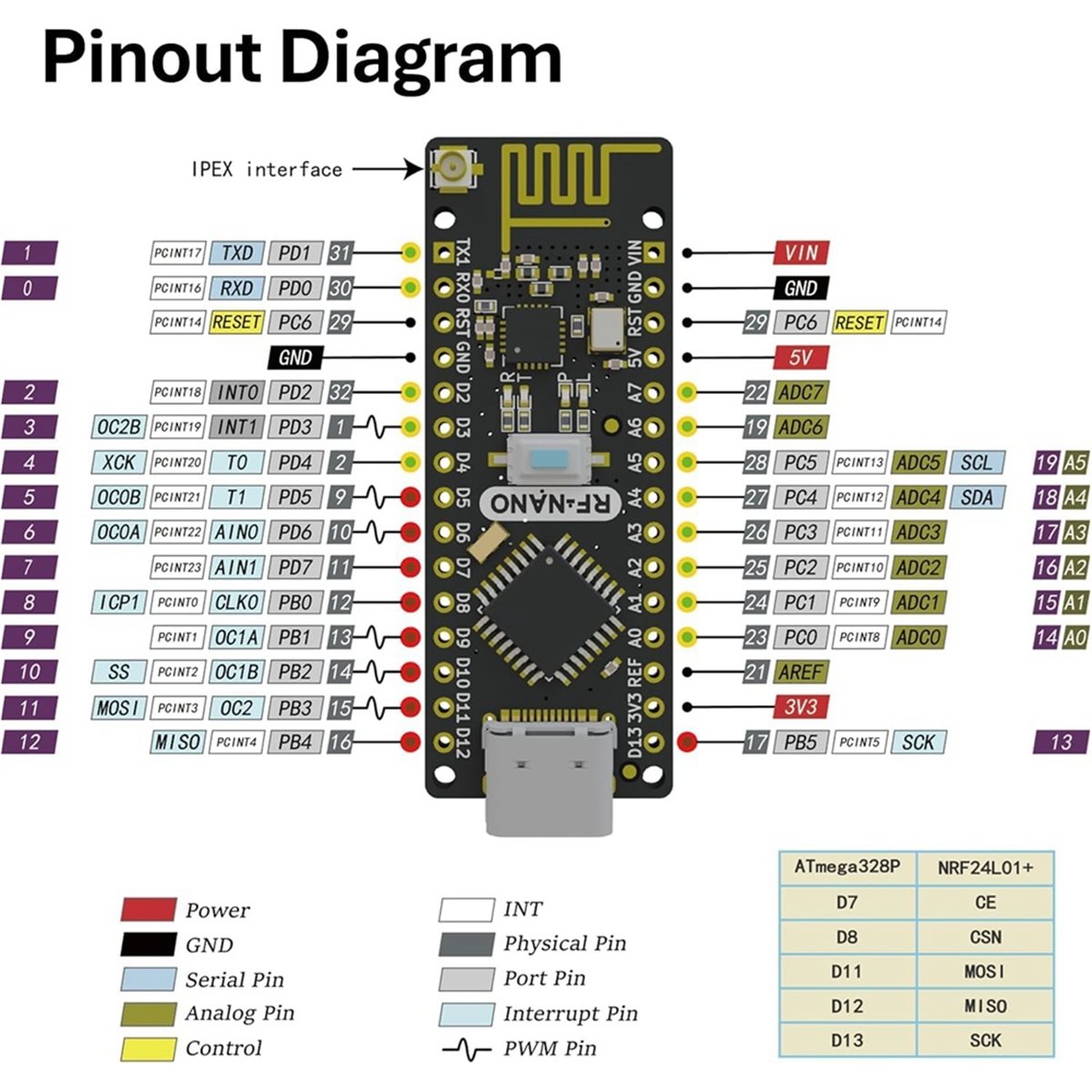 Placa SCLS -NanoV3.0 con Módul - Nrf24L01 reseña y precio