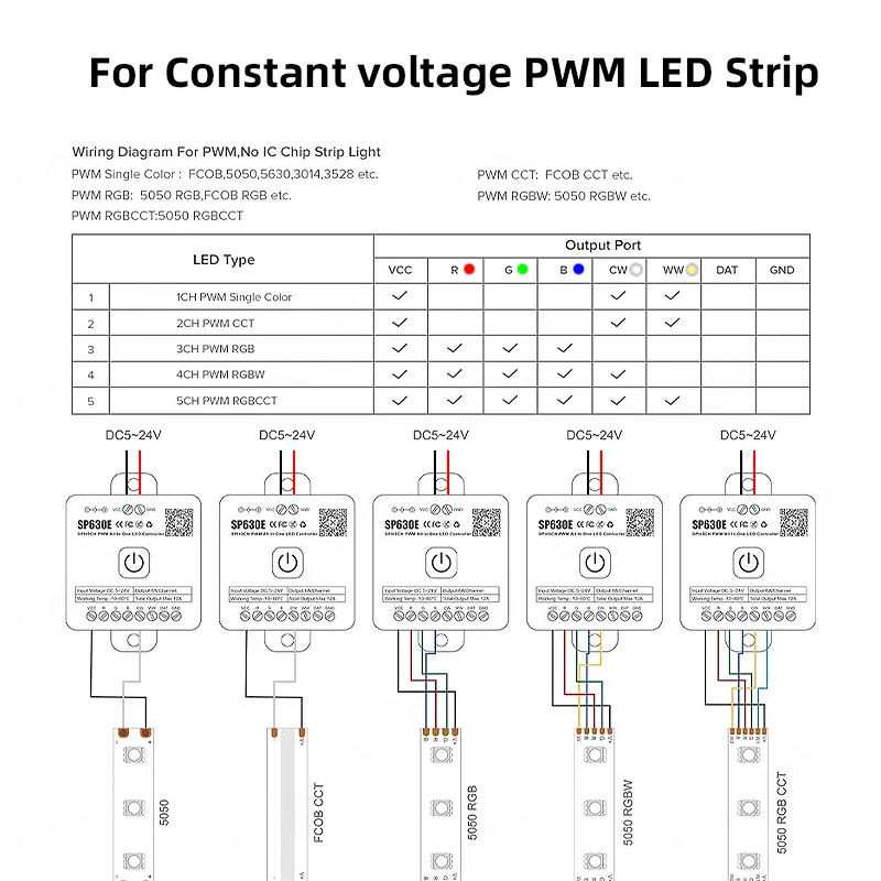 Bluetooth LED Smart Controller - Ws2812B Strip 5V reseña y precio