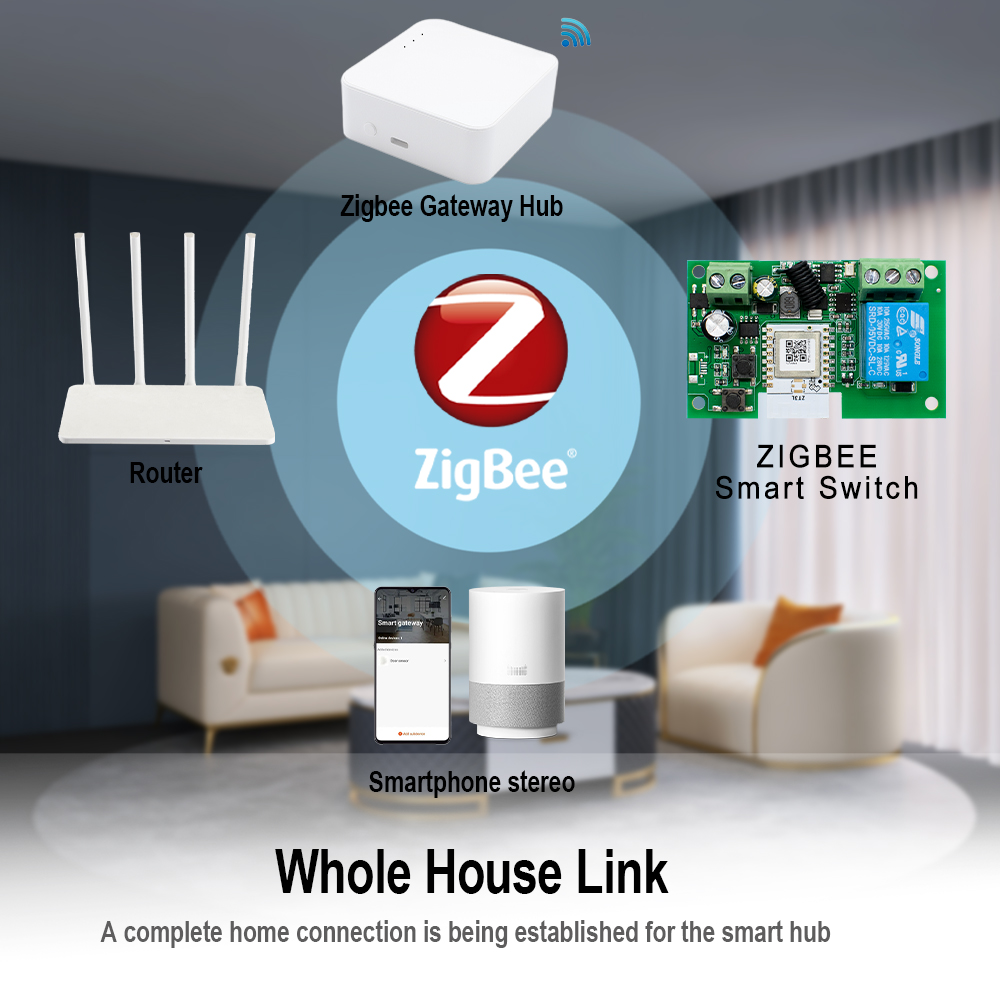 Interruptor Inteligente Zigbee - Relay Module 4 Channel reseña y precio